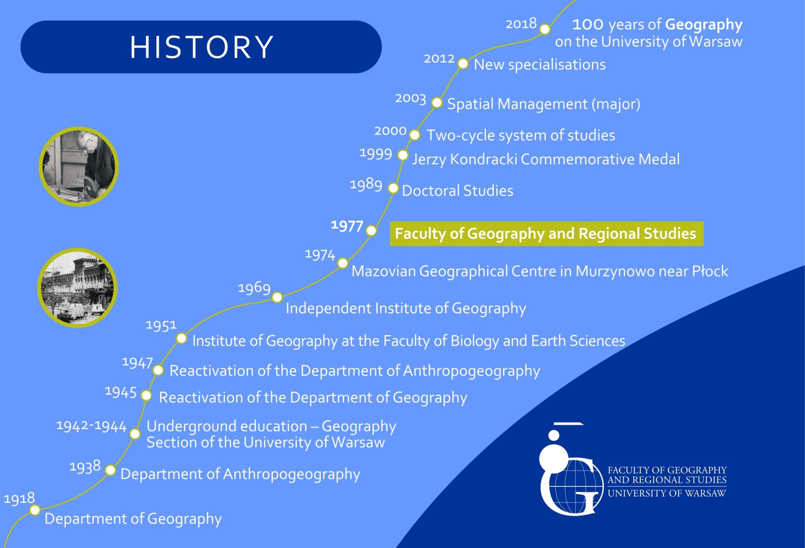 History of  Faculty of Geography And Regional Studies University of Warsaw 